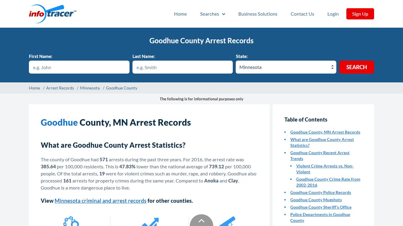 Goodhue County, MN Arrests, Mugshots & Jail Records - InfoTracer